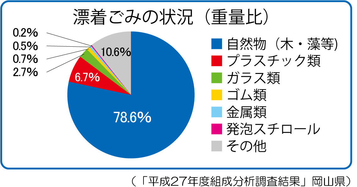 漂着ゴミ