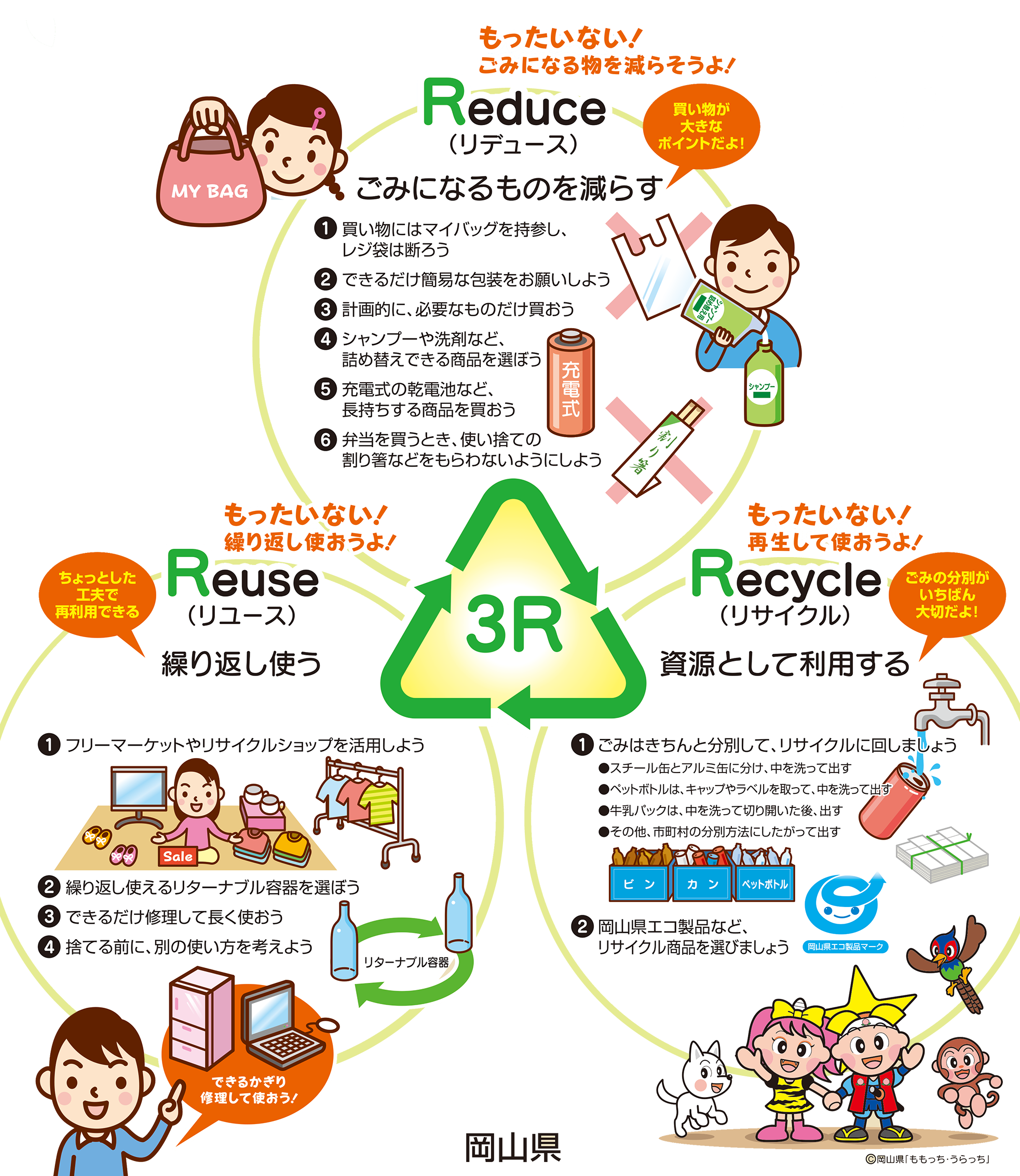 解決のためにできること おかやま循環ネット 岡山県循環資源情報提供サイト